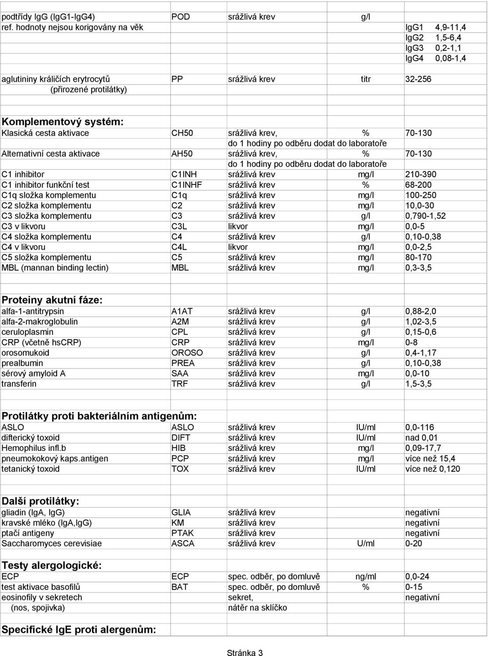 Klasická cesta aktivace CH50 srážlivá krev, % 70-130 do 1 hodiny po odběru dodat do laboratoře Alternativní cesta aktivace AH50 srážlivá krev, % 70-130 do 1 hodiny po odběru dodat do laboratoře C1