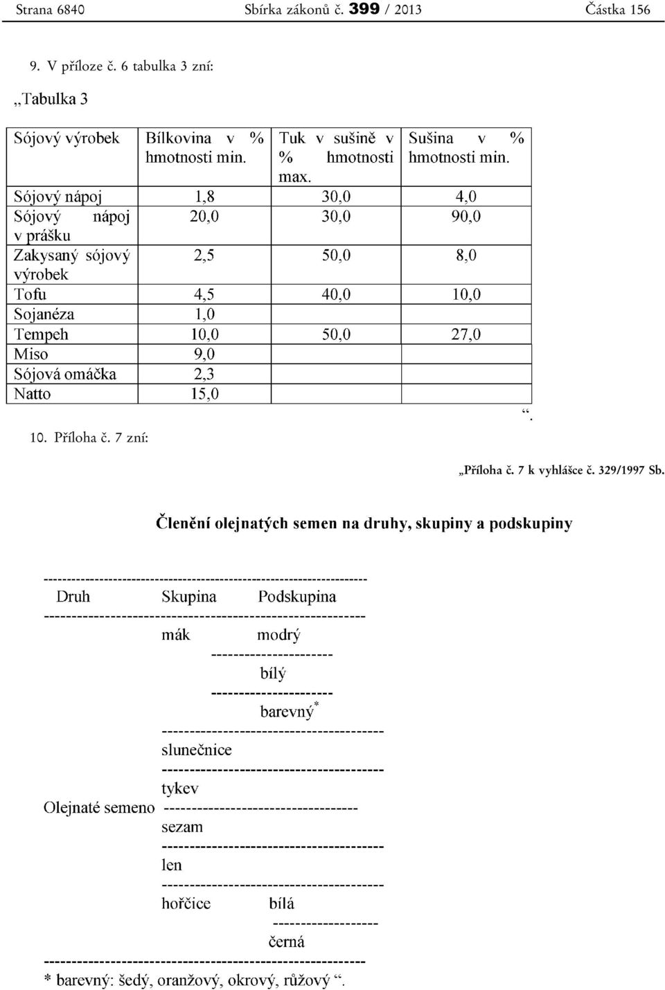 6 tabulka 3 zní: 10. Příloha č.