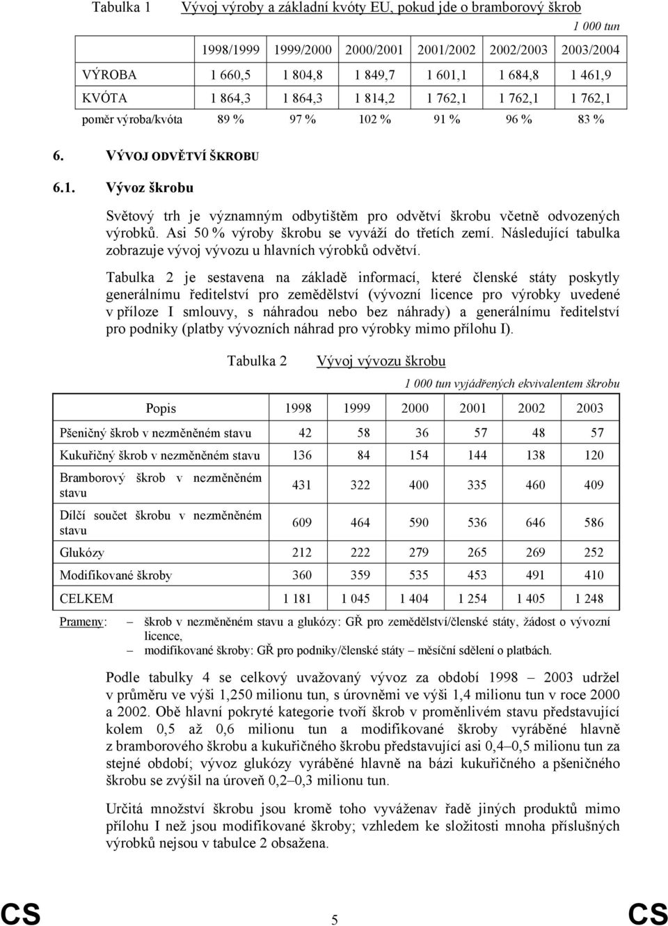 Asi 50 % výroby škrobu se vyváží do třetích zemí. Následující tabulka zobrazuje vývoj vývozu u hlavních výrobků odvětví.