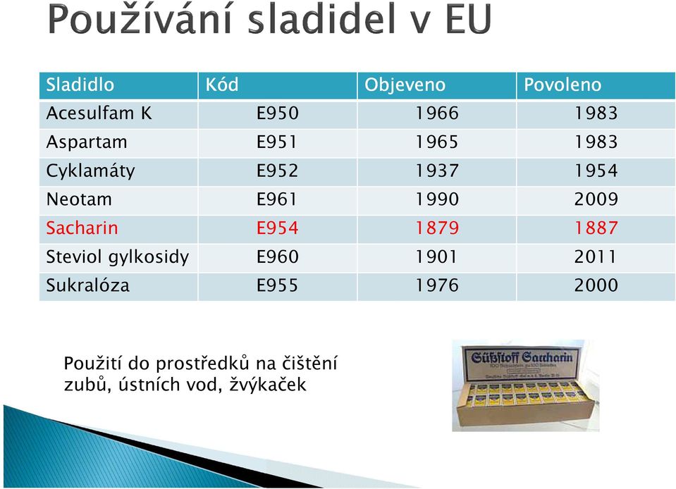 Sacharin E954 1879 1887 Steviol gylkosidy E960 1901 2011 Sukralóza
