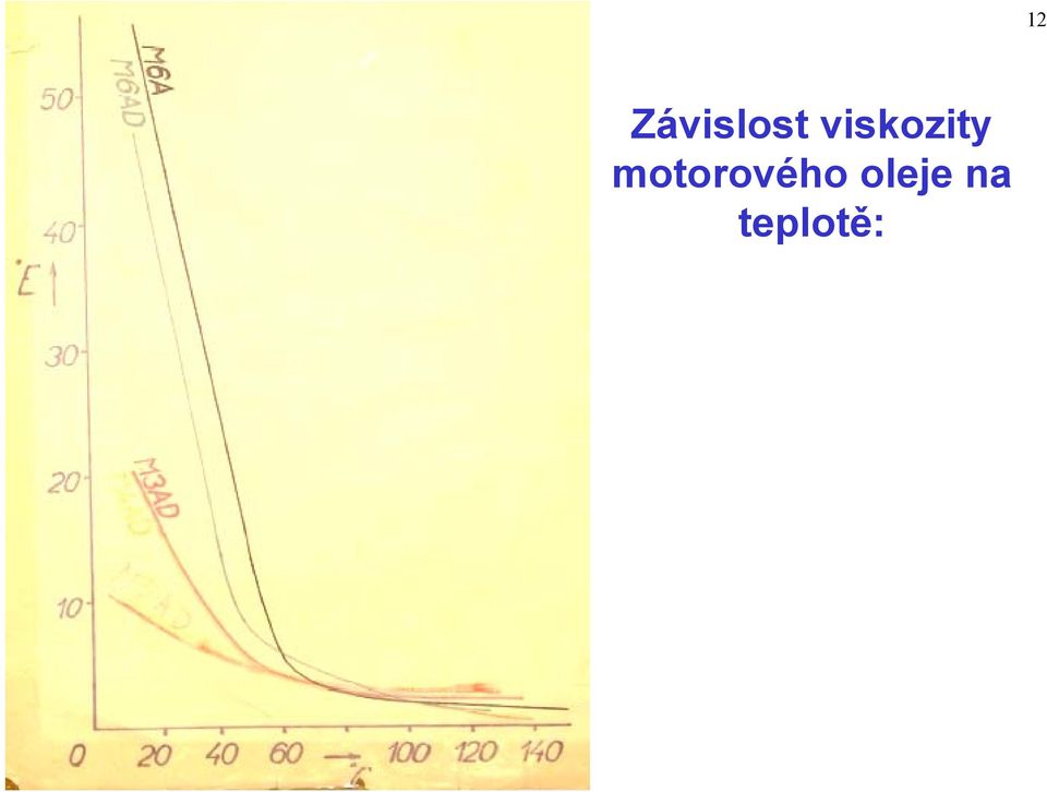 motorového