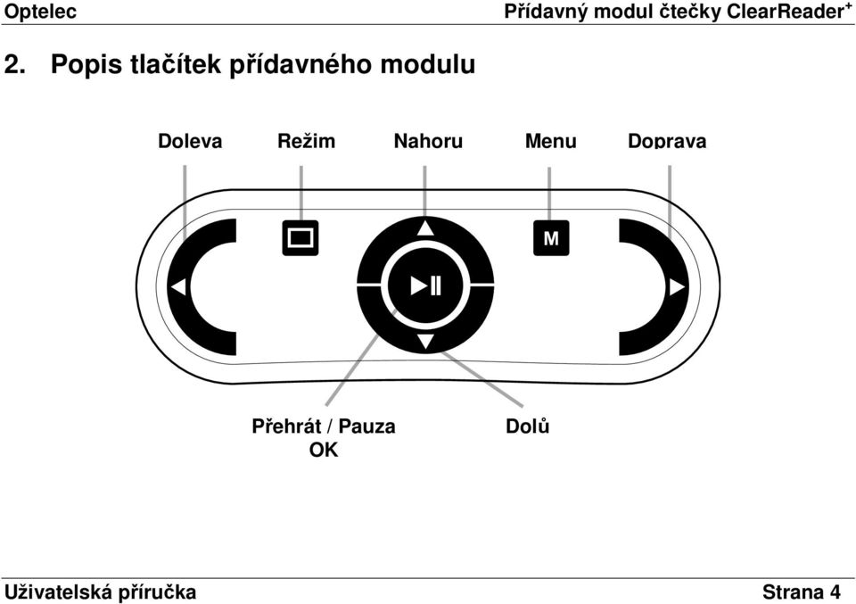 Menu Doprava Přehrát / Pauza