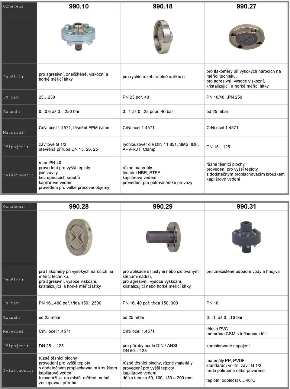 4571 závitové otev ená p íruba DN 15, 20, 25 rychlouzáv r dle DIN 11 851, SMS, IDF, APV-RJT, Clamp DN 15 125 max.