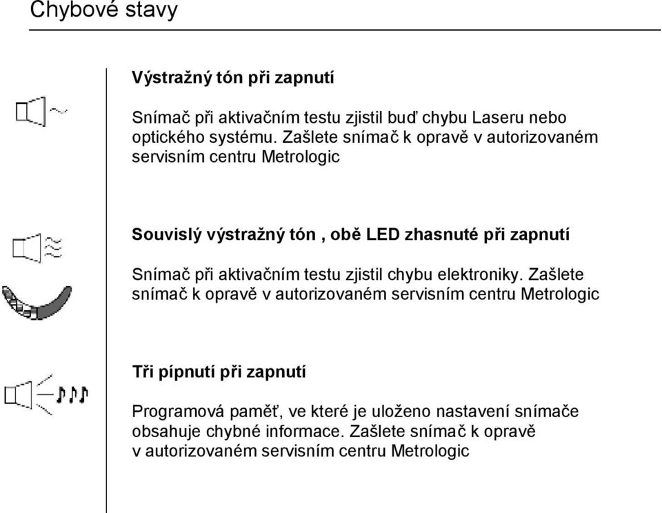 aktivačním testu zjistil chybu elektroniky.