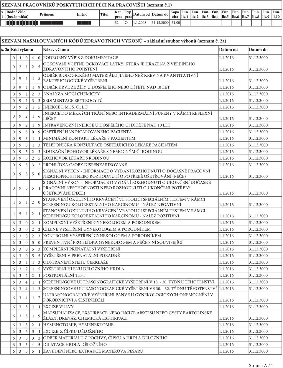 2a Kód výkonu Název výkonu Datum od Datum do 0 1 0 4 0 PODROBNÝ VÝPIS Z DOKUMENTACE 1.1.2016 31.12.3000 0 2 1 2 OČKOVÁNÍ VČETNĚ OČKOVACÍ LÁTKY, KTERÁ JE HRAZENA Z VEŘEJNÉHO 5 ZDRAVONTÍHO POJIŠTĚNÍ 1.