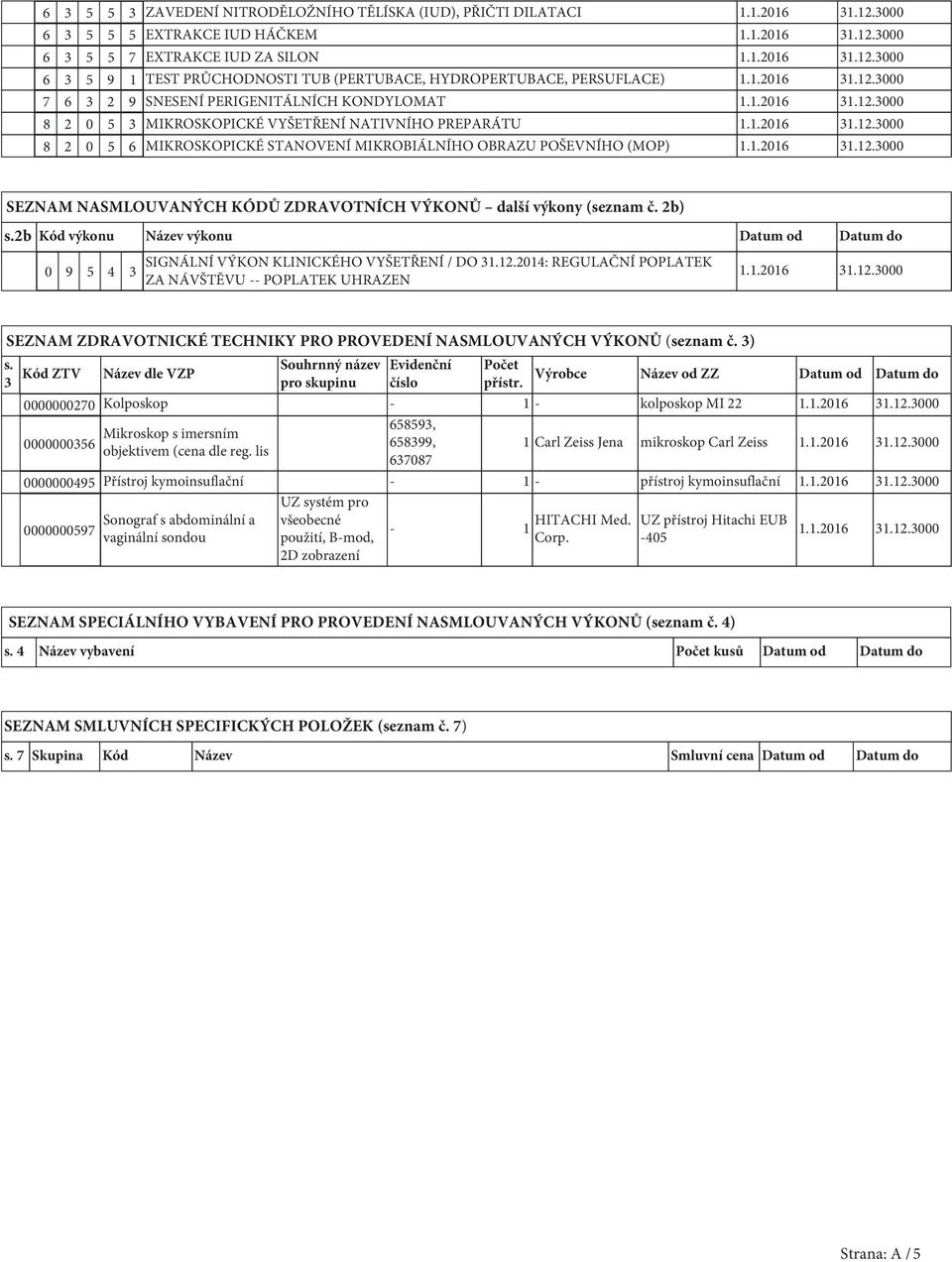 1.2016 31.12.3000 SEZNAM NASMLOUVANÝCH KÓDŮ ZDRAVOTNÍCH VÝKONŮ další výkony (seznam č. 2b) s.2b Kód výkonu Název výkonu Datum od Datum do 0 9 5 4 3 SIGNÁLNÍ VÝKON KLINICKÉHO VYŠETŘENÍ / DO 31.12.2014: REGULAČNÍ POPLATEK ZA NÁVŠTĚVU -- POPLATEK UHRAZEN 1.