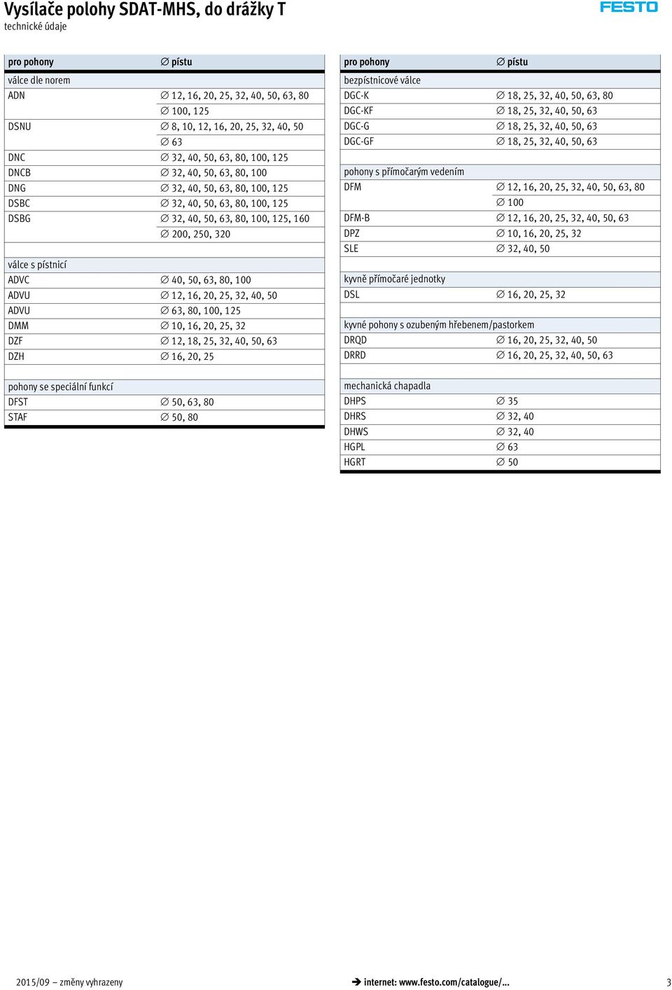 125 DMM 10, 16, 20, 25, 32 DZF 12, 18, 25, 32, 40, 50, 63 DZH 16, 20, 25 pohony se speciální funkcí DFST 50, 63, 80 STAF 50, 80 pro pohony pístu bezpístnicové válce DGC-K 18, 25, 32, 40, 50, 63, 80