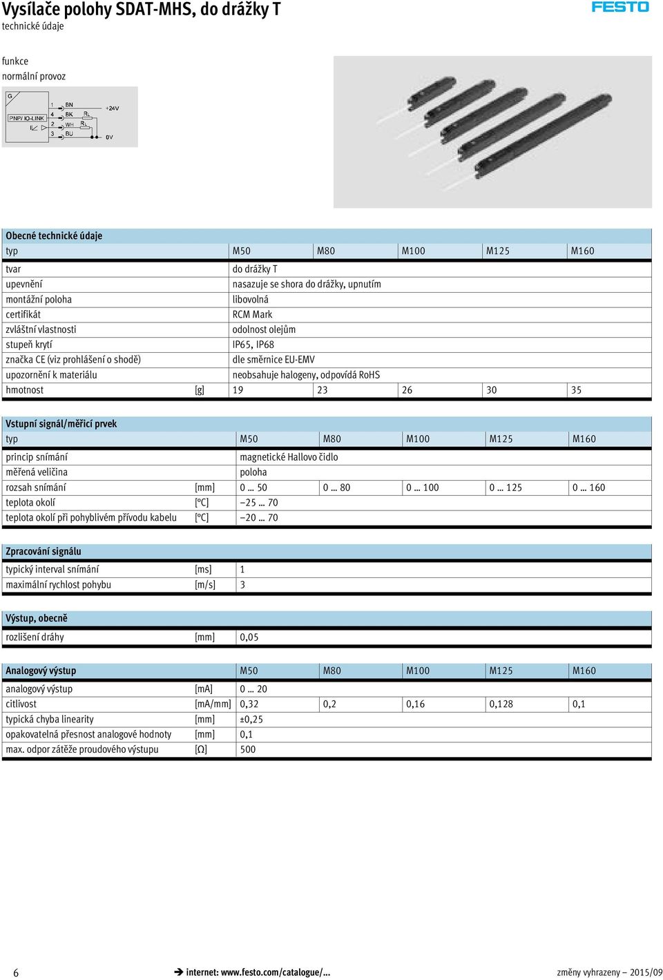 typ M50 M80 M100 M125 M160 princip snímání magnetické Hallovo čidlo měřená veličina poloha rozsah snímání [mm] 0 50 0 80 0 100 0 125 0 160 teplota okolí [ C] 25 70 teplota okolí při pohyblivém