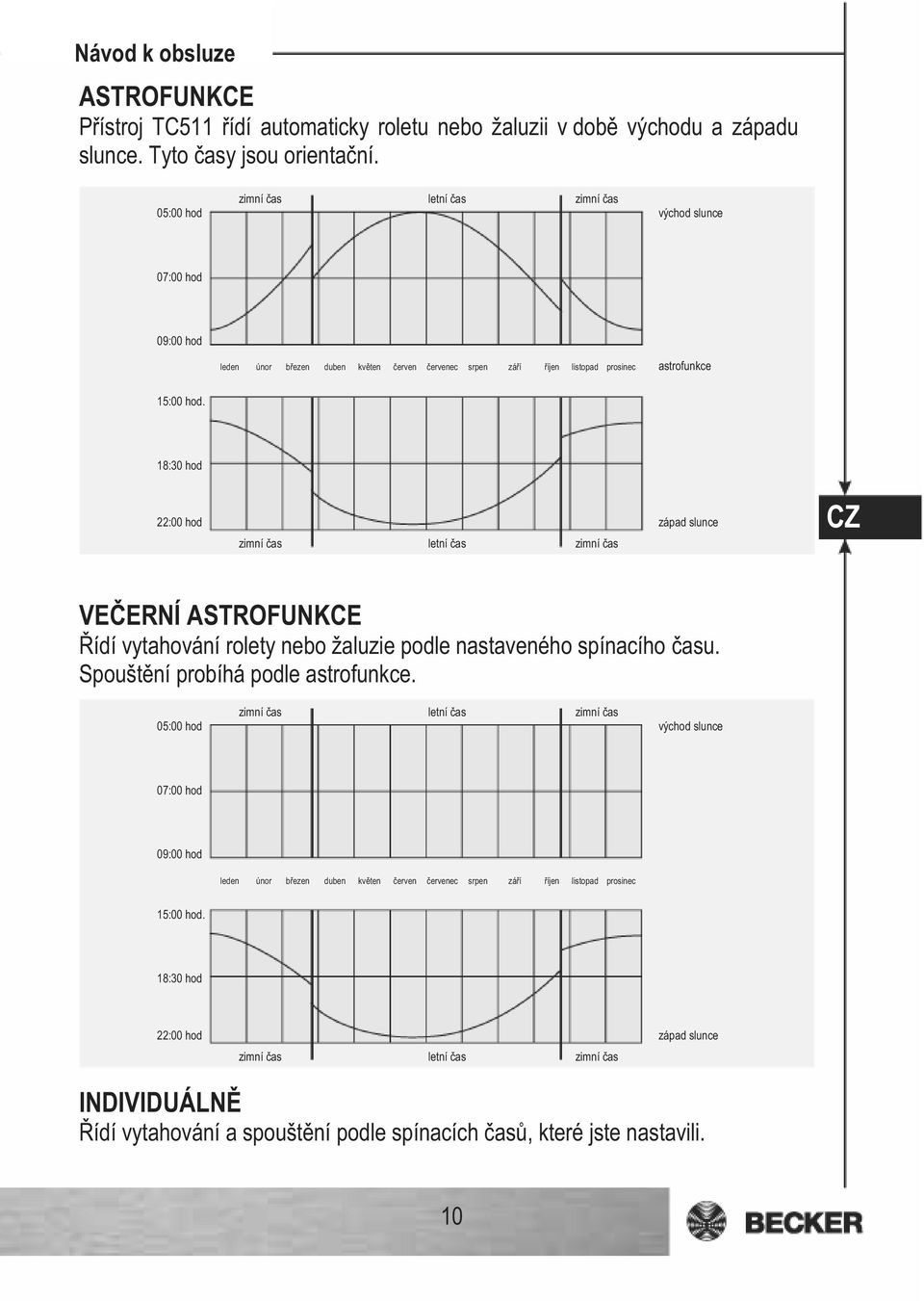 18:30 hod 22:00 hod západ slunce zimní as letní as zimní as CZ VE ERNÍ ASTROFUNKCE ídí vytahování rolety nebo žaluzie podle nastaveného spínacího asu. Spoušt ní probíhá podle astrofunkce.