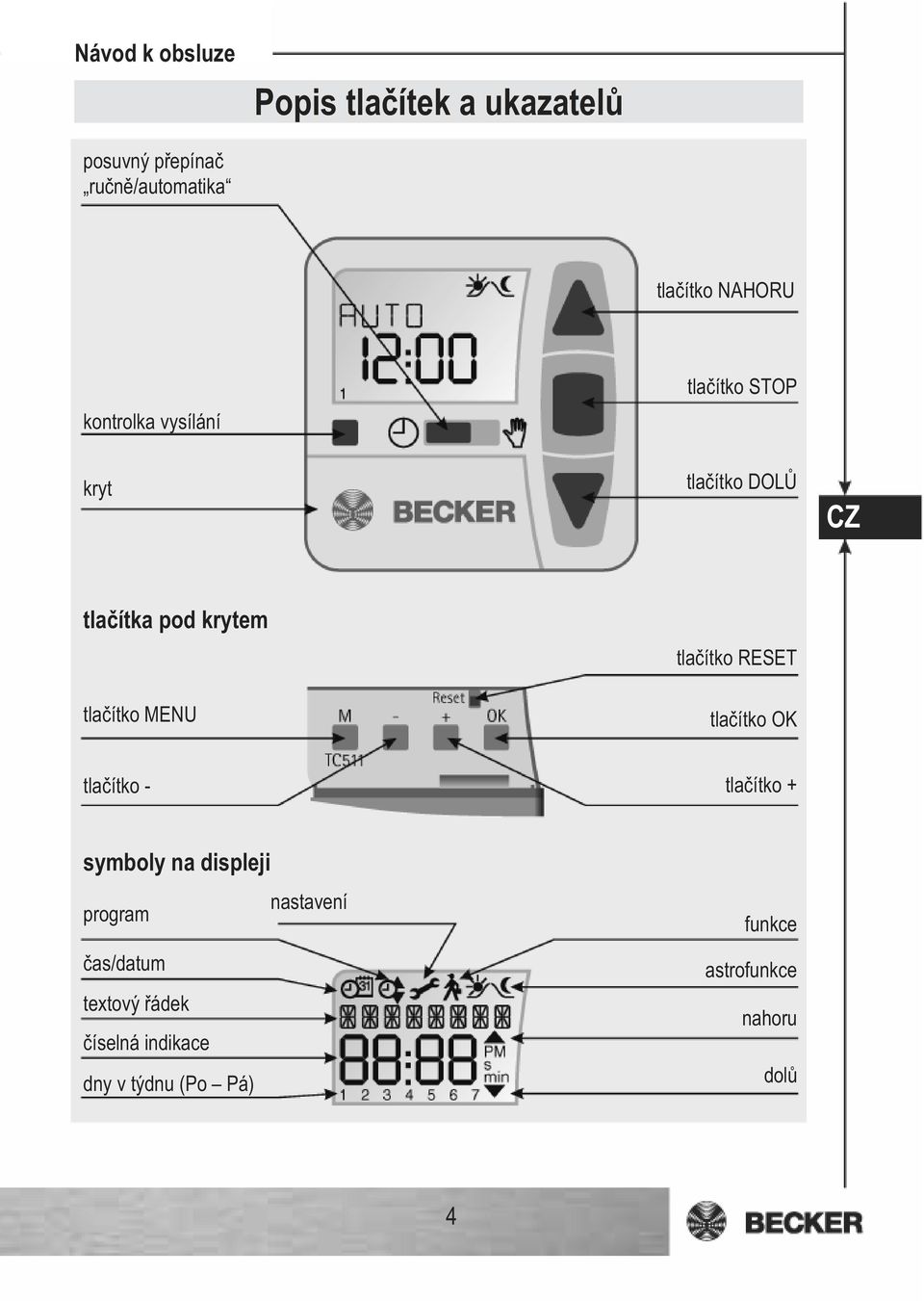 ítko RESET tla ítko OK tla ítko - tla ítko + symboly na displeji nastavení program