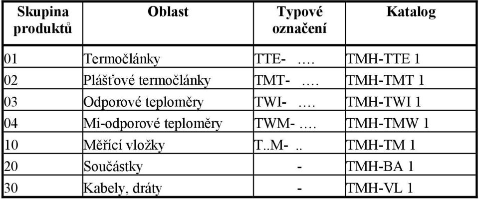 TMH-TMT 1 03 Odporové teploměry TWI-.