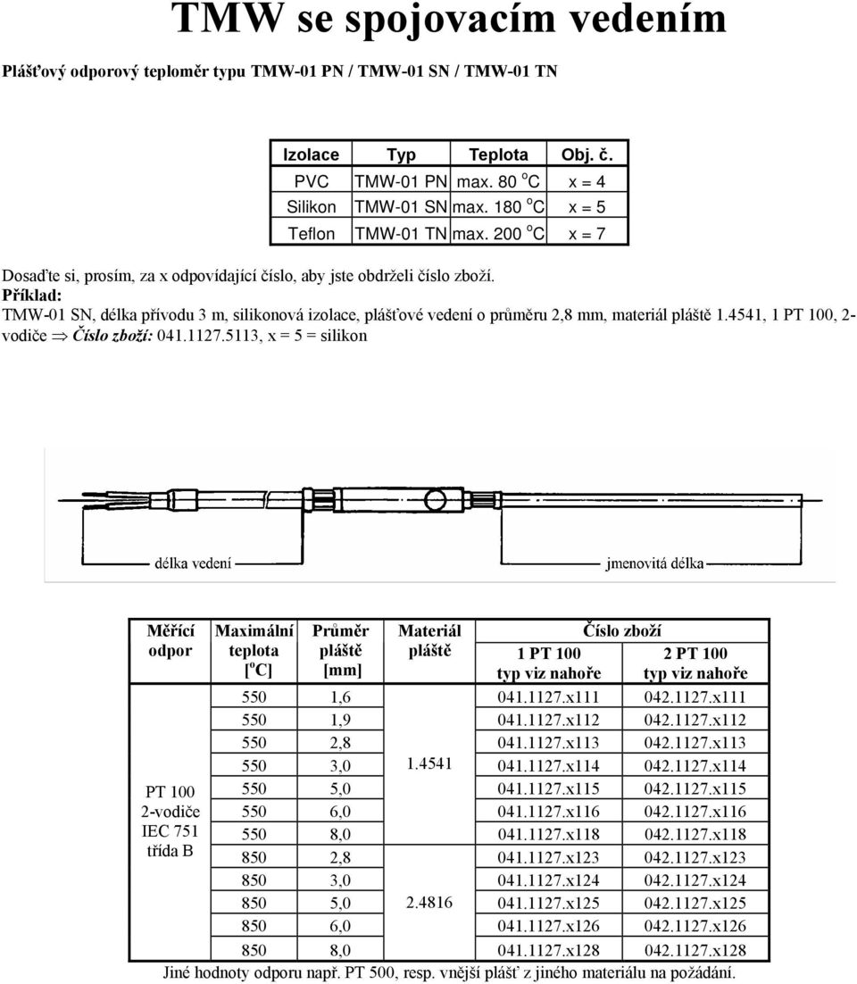 Příklad: TMW-01 SN, délka přívodu 3 m, silikonová izolace, plášťové vedení o průměru 2,8 mm, materiál 1.4541, 1 PT 100, 2- vodiče : 041.1127.