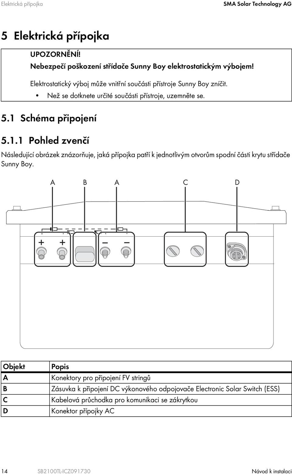 Schéma připojení 5.1.1 Pohled zvenčí Následující obrázek znázorňuje, jaká přípojka patří k jednotlivým otvorům spodní části krytu střídače Sunny Boy.