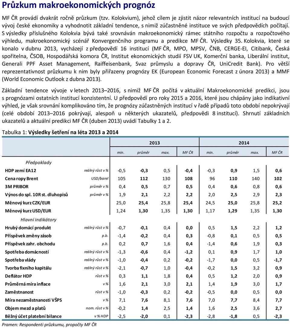 S výsledky příslušného Kolokvia bývá také srovnáván makroekonomický rámec státního rozpočtu a rozpočtového výhledu, makroekonomický scénář Konvergenčního programu a predikce MF ČR. Výsledky.