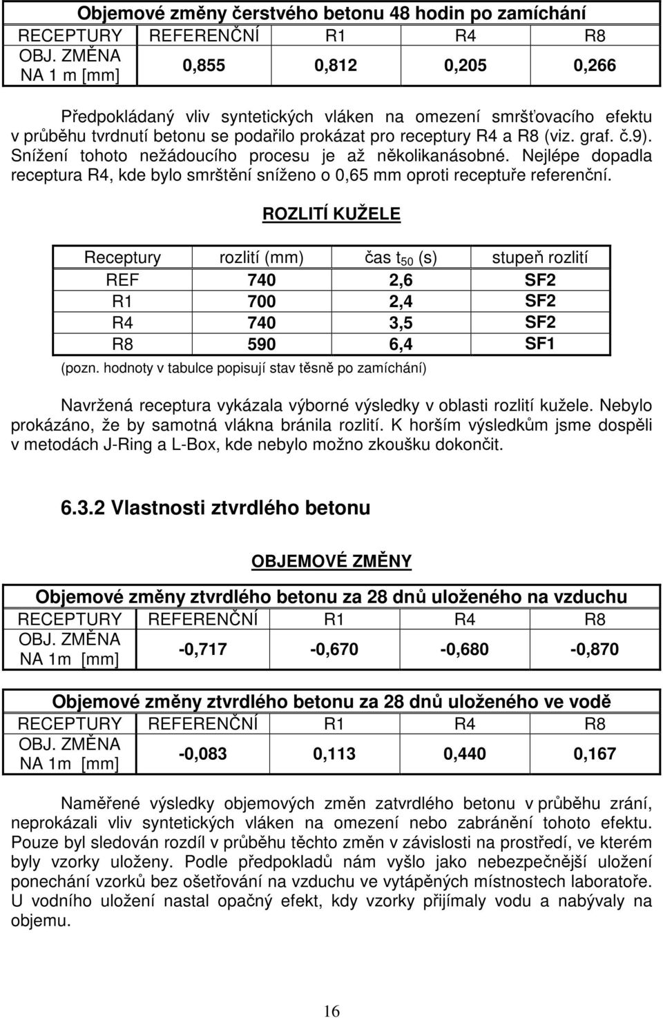 Snížení tohoto nežádoucího procesu je až několikanásobné. Nejlépe dopadla receptura R4, kde bylo smrštění sníženo o,65 mm oproti receptuře referenční.