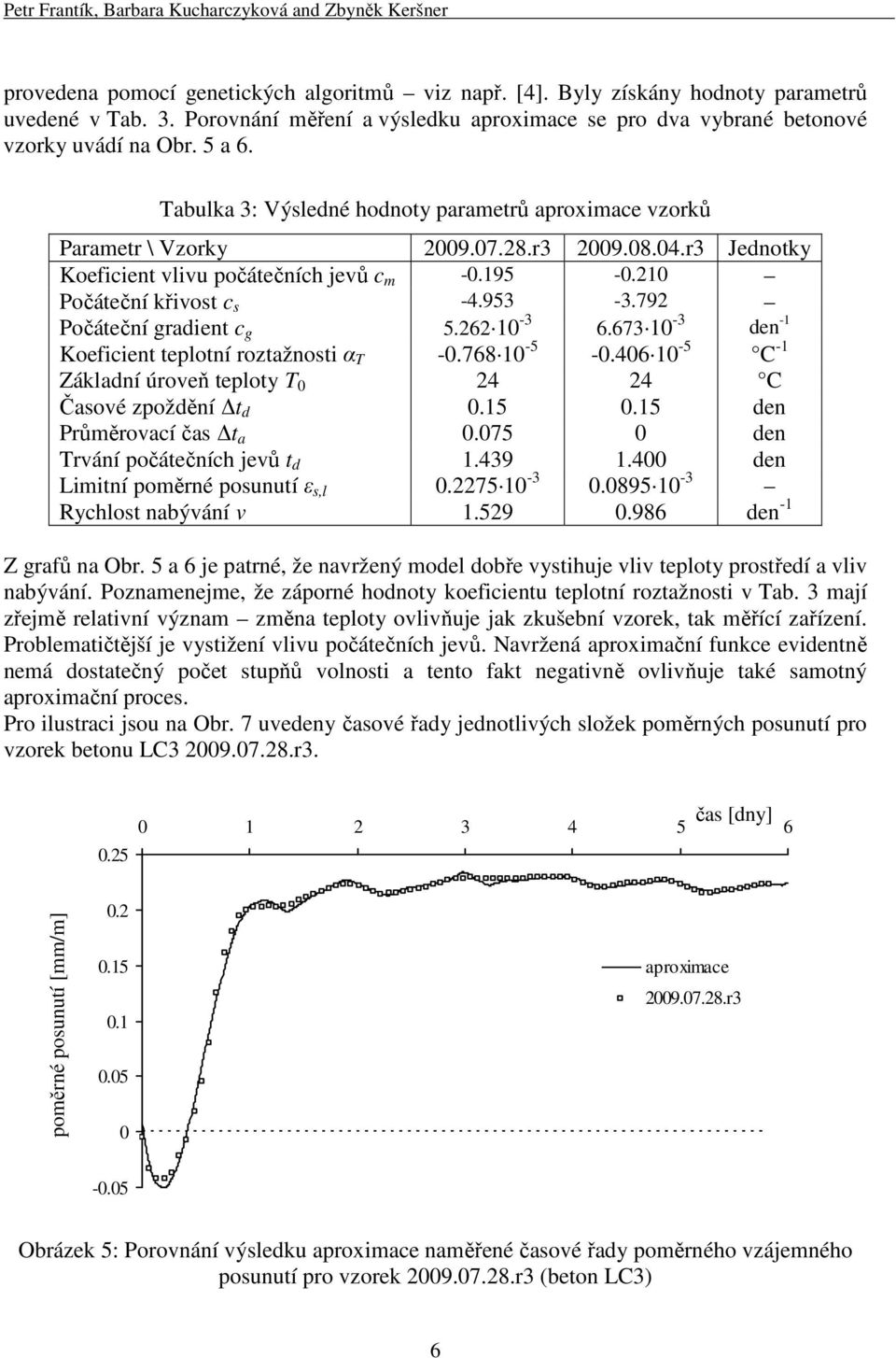 r3 Jednotky Koeficient vlivu počátečních jevů c m -0.195-0.210 Počáteční křivost c s -4.953-3.792 Počáteční gradient c g 5.262 10-3 6.673 10-3 den -1 Koeficient teplotní roztažnosti α T -0.