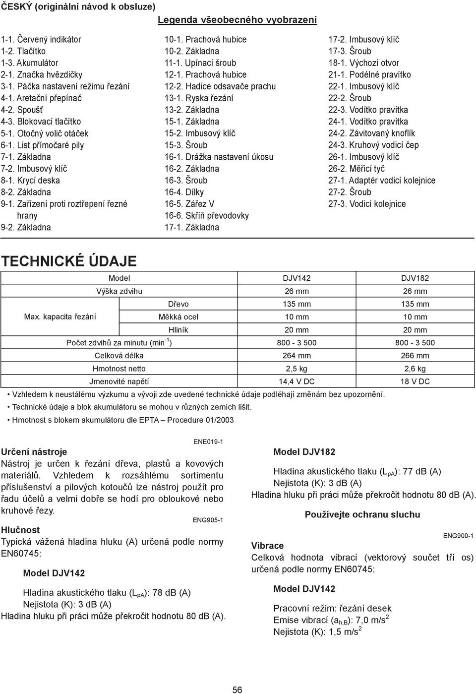 Prachová hubice 0-. Základna -. Upínací šroub -. Prachová hubice -. Hadice odsava e prachu -. Ryska ezání -. Základna 5-. Základna 5-. Imbusový klí 5-. Šroub 6-. Drážka nastavení úkosu 6-.