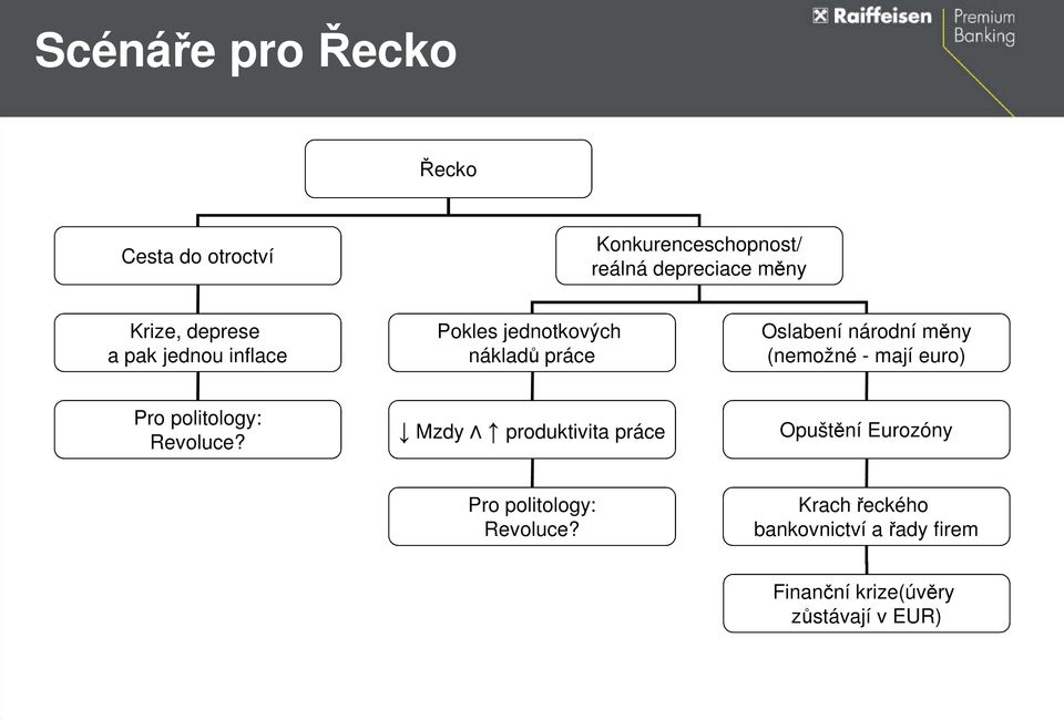 - mají euro) Pro politology: Revoluce?