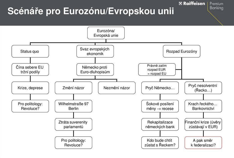 ) Pro politology: Wilhelmstraße 97 Revoluce?