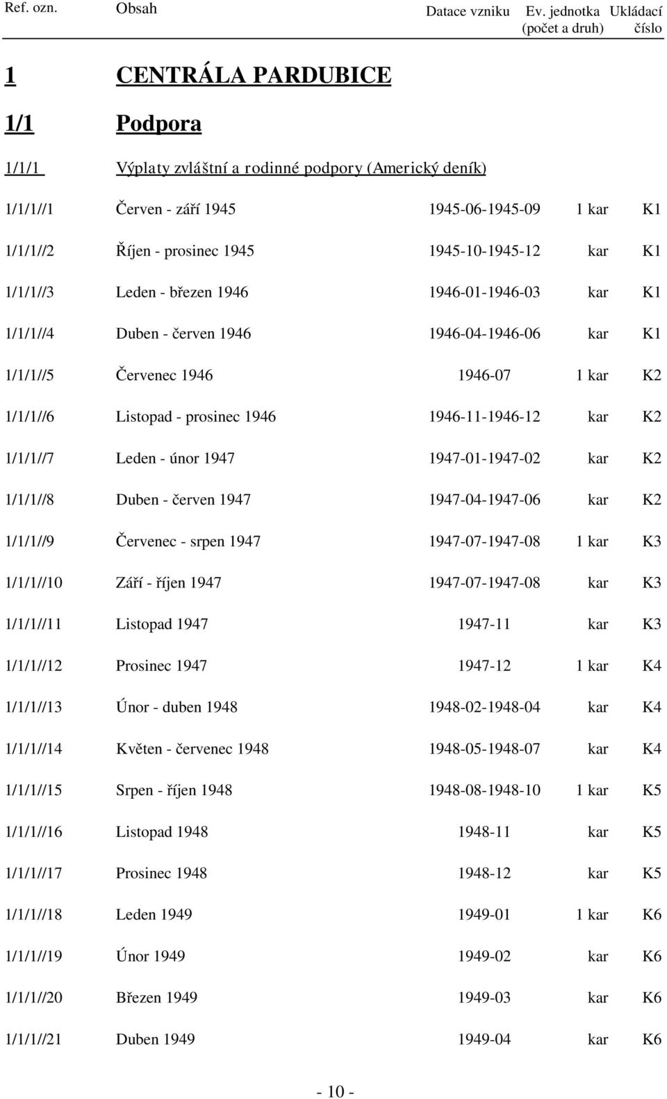 prosinec 1945 1945-10-1945-12 kar 1/1/1//3 Leden - březen 1946 1946-01-1946-03 kar 1/1/1//4 Duben - červen 1946 1946-04-1946-06 kar 1/1/1//5 Červenec 1946 1946-07 1 kar 1/1/1//6 Listopad - prosinec