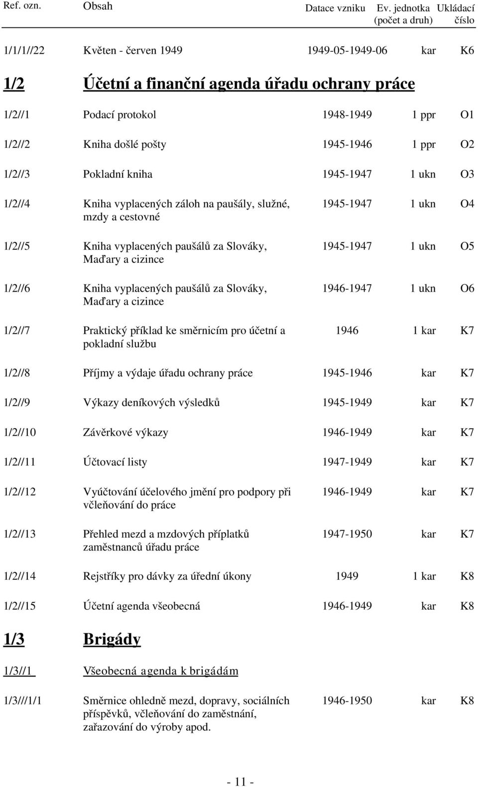 pošty 1945-1946 1 ppr 1/2//3 Pokladní kniha 1945-1947 1 ukn O1 O2 O3 1/2//4 Kniha vyplacených záloh na paušály, služné, mzdy a cestovné 1/2//5 Kniha vyplacených paušálů za Slováky, Maďary a cizince