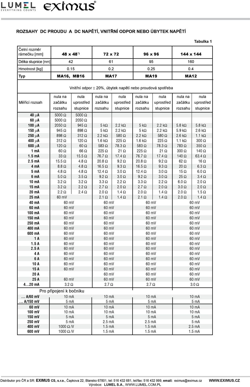 8 k 150 A 945 898 5 k 2.2 k 5 k 2.2 k 5.9 k 2.6 k 250 A 898 312 2.2 k 580 2.2 k 580 2.6 k 1.1 k 400 A 312 120 1.6 k 225 1.6 k 225 1.1 k 300 600 A 120 60 583 78.3 583 78.