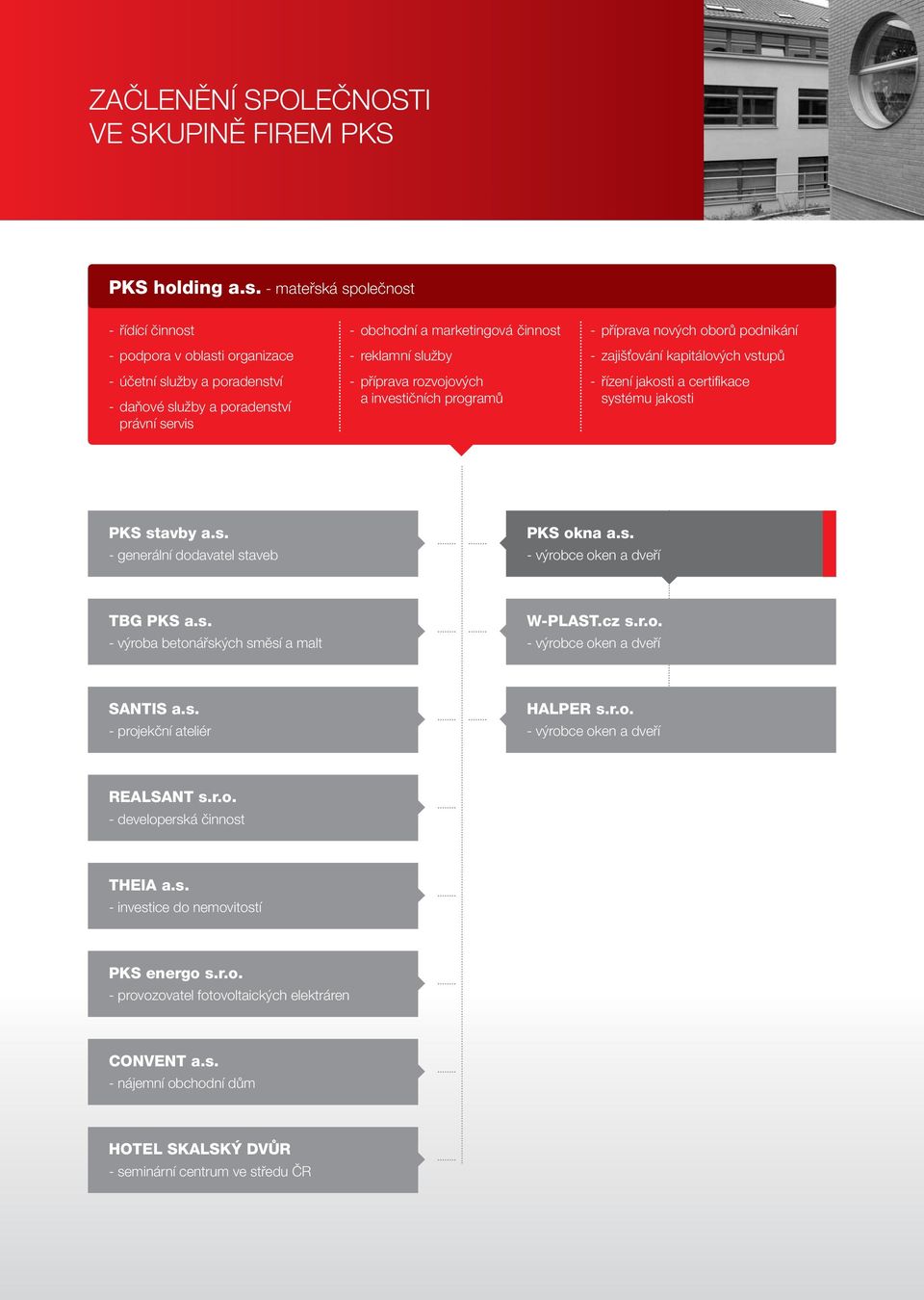 příprava rozvojových a investičních programů - příprava nových oborů podnikání - zajišťování kapitálových vstupů - řízení jakosti a certifikace systému jakosti PKS stavby a.s. - generální dodavatel staveb PKS okna a.