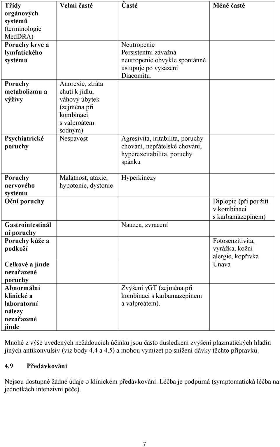 Agresivita, iritabilita, poruchy chování, nepřátelské chování, hyperexcitabilita, poruchy spánku Poruchy nervového systému Oční poruchy Gastrointestinál ní poruchy Poruchy kůže a podkoží Celkové a