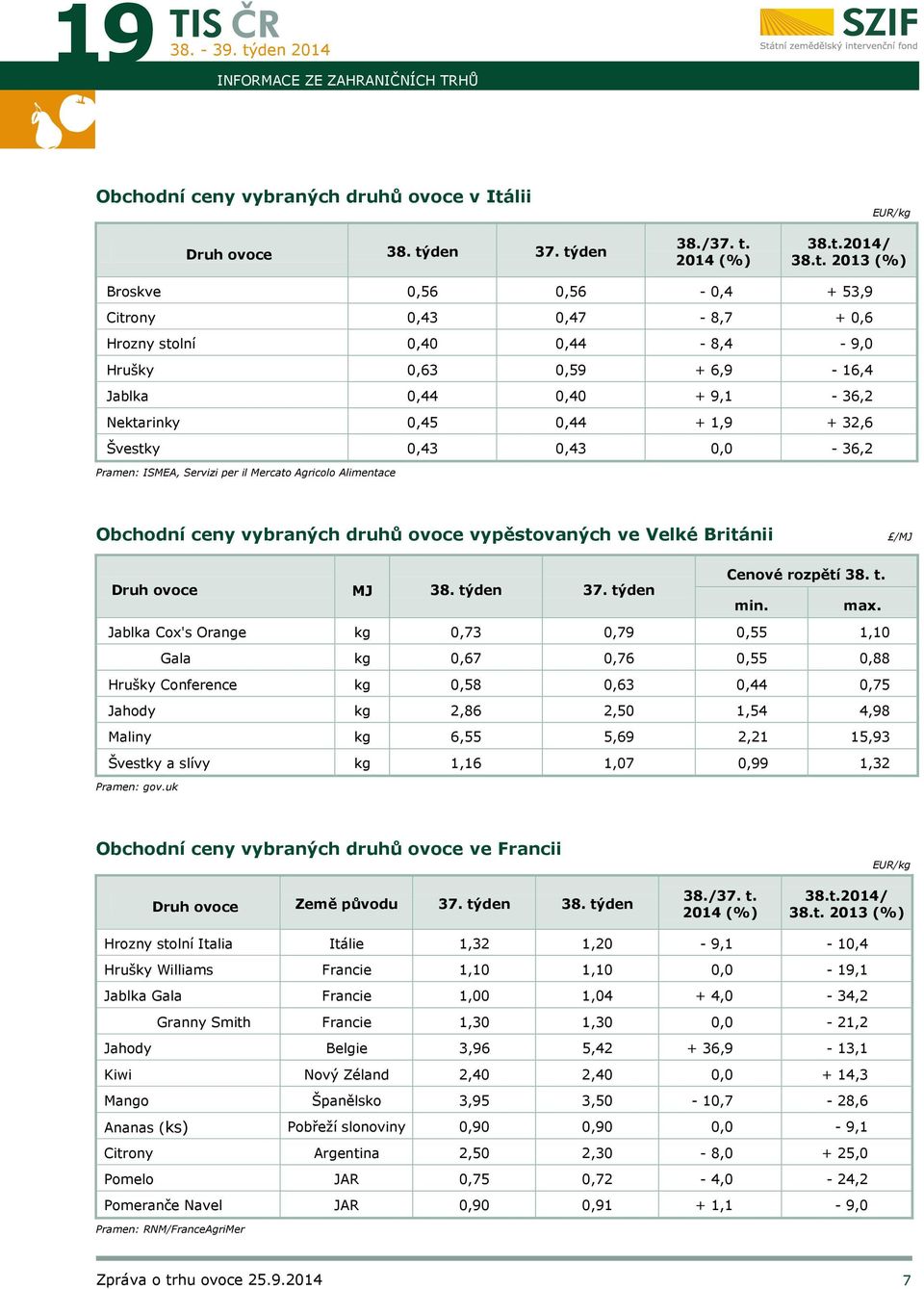 0,43 0,43 0,0-36,2 Pramen: ISMEA, Servizi per il Mercato Agricolo Alimentace Obchodní ceny vybraných druhů ovoce vypěstovaných ve Velké Británii /MJ Cenové rozpětí t. Druh ovoce MJ týden 37.