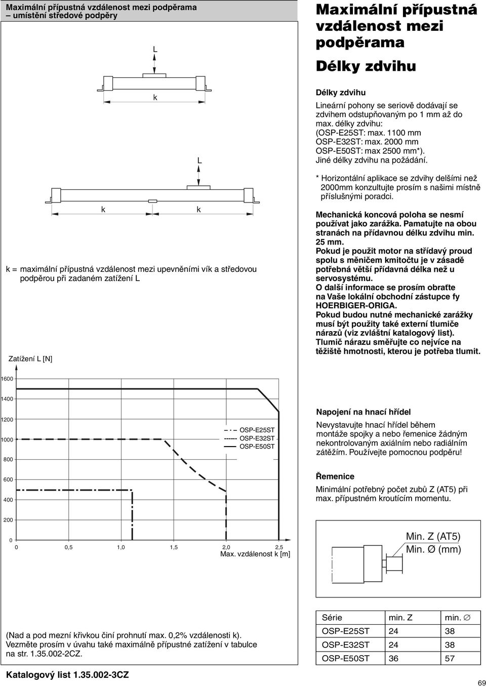 = maximální přípustná vzdálenost mezi upevněními ví a středovou podpěrou při zadaném zatížení Zatížení [N] * Horizontální apliace se zdvihy delšími než 2000mm onzultujte prosím s našimi místně