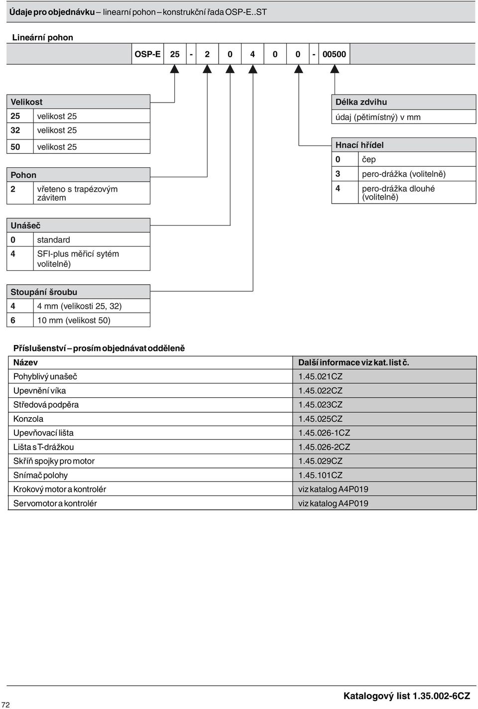 (volitelně) 4 pero-dráža dlouhé (volitelně) Unášeč 0 standard 4 SFI-plus měřicí sytém volitelně) Stoupání šroubu 4 4 mm (veliosti 25, 32) 6 10 mm (veliost 50) Příslušenství prosím objednávat odděleně