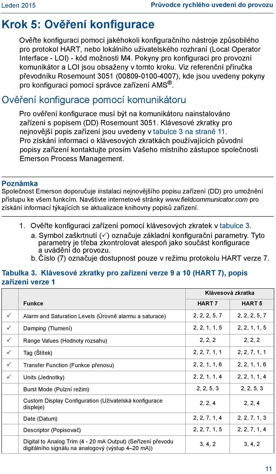 Viz referenční příručka převodníku Rosemount 3051 (00809-0100-4007), kde jsou uvedeny pokyny pro konfiguraci pomocí správce zařízení AMS.