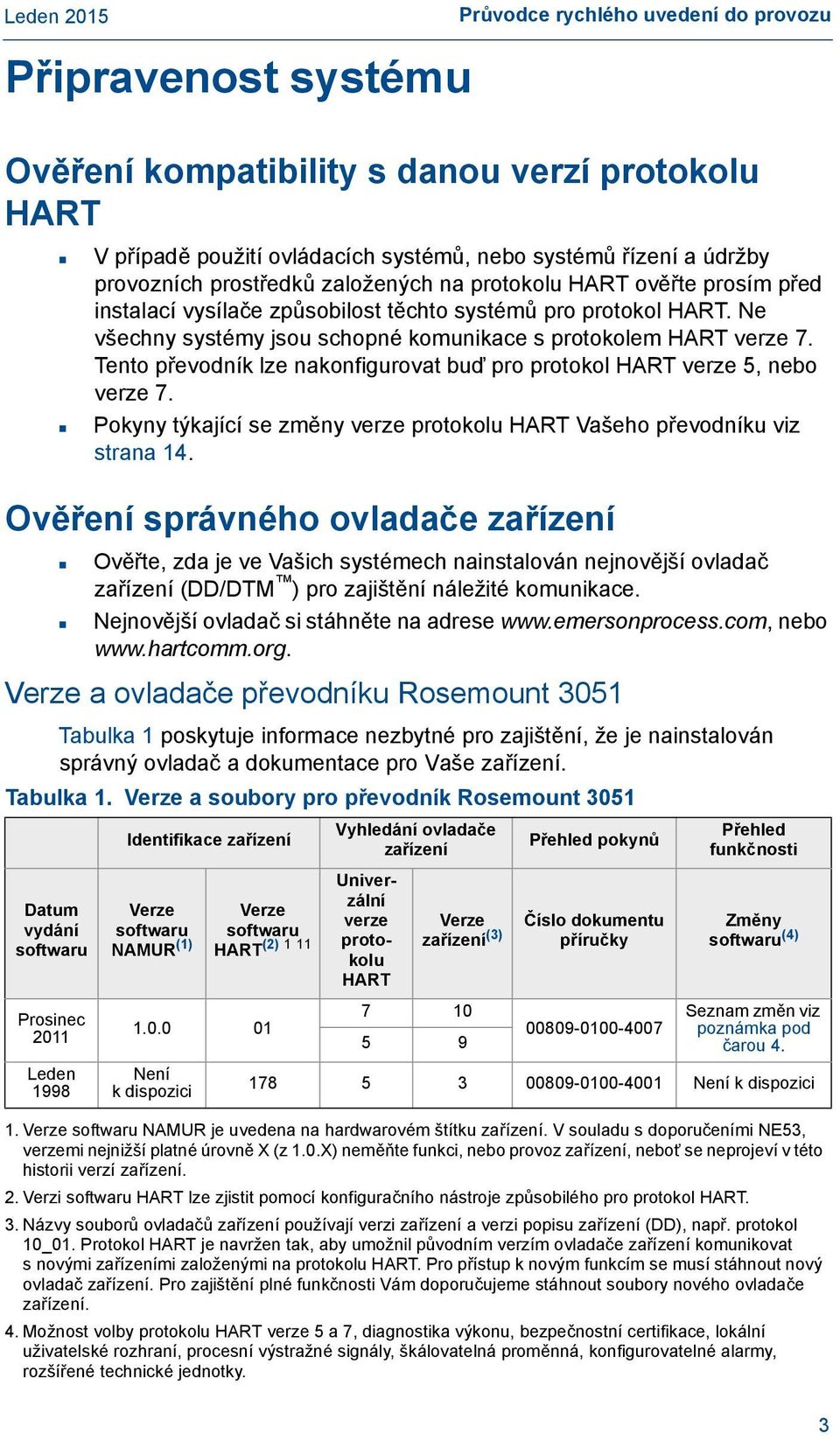 Tento převodník lze nakonfigurovat buď pro protokol HART verze 5, nebo verze 7. Pokyny týkající se změny verze protokolu HART Vašeho převodníku viz strana 14.