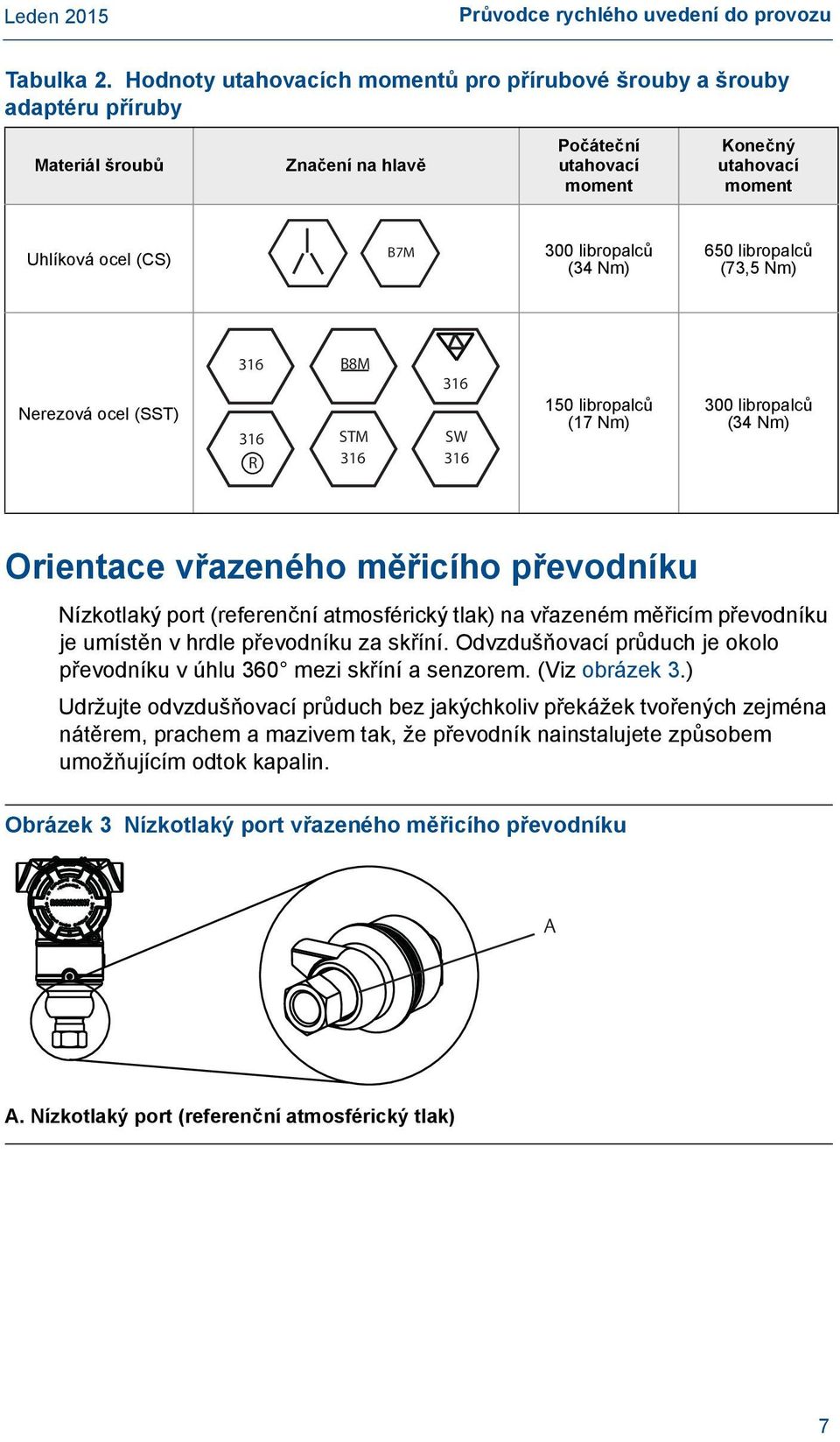 (34 Nm) 650 libropalců (73,5 Nm) Nerezová ocel (SST) 316 316 R B8M STM 316 316 SW 316 150 libropalců (17 Nm) 300 libropalců (34 Nm) Orientace vřazeného měřicího převodníku Nízkotlaký port (referenční