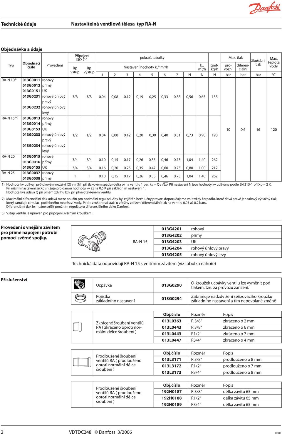 0,56 0,65 158 pravý 013G0232 rohový úhlový levý RA-N 15 3,4) 013G0013 rohový 013G0014 přímý 013G0153 UK 10 0,6 16 120 013G0233 rohový úhlový pravý 013G0234 rohový úhlový levý RA-N 20 013G0015 rohový