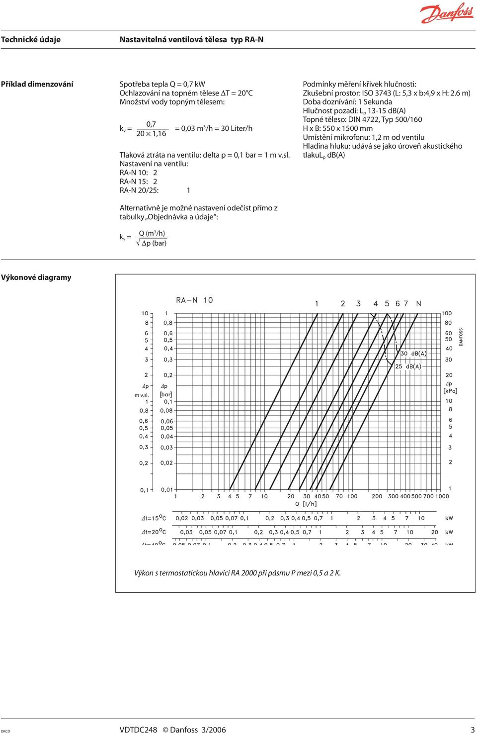 Nastavení na ventilu: RA-N 10: 2 RA-N 15: 2 RA-N 20/25: 1 Alternativně je možné nastavení odečíst přímo z tabulky Objednávka a údaje : Podmínky měření křivek hlučnosti: Zkušební prostor: ISO 3743 (L: