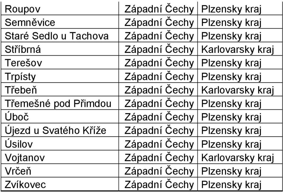 Třebeň Třemešné pod Přimdou Úboč
