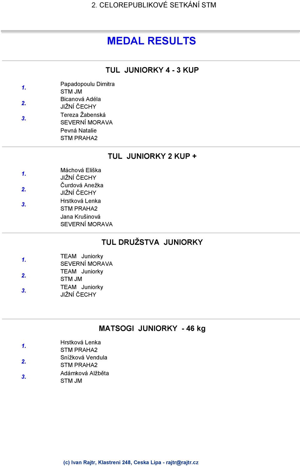 Anežka Hrstková Lenka Jana Krušinová TUL DRUŽSTVA JUNIORKY TEAM Juniorky TEAM