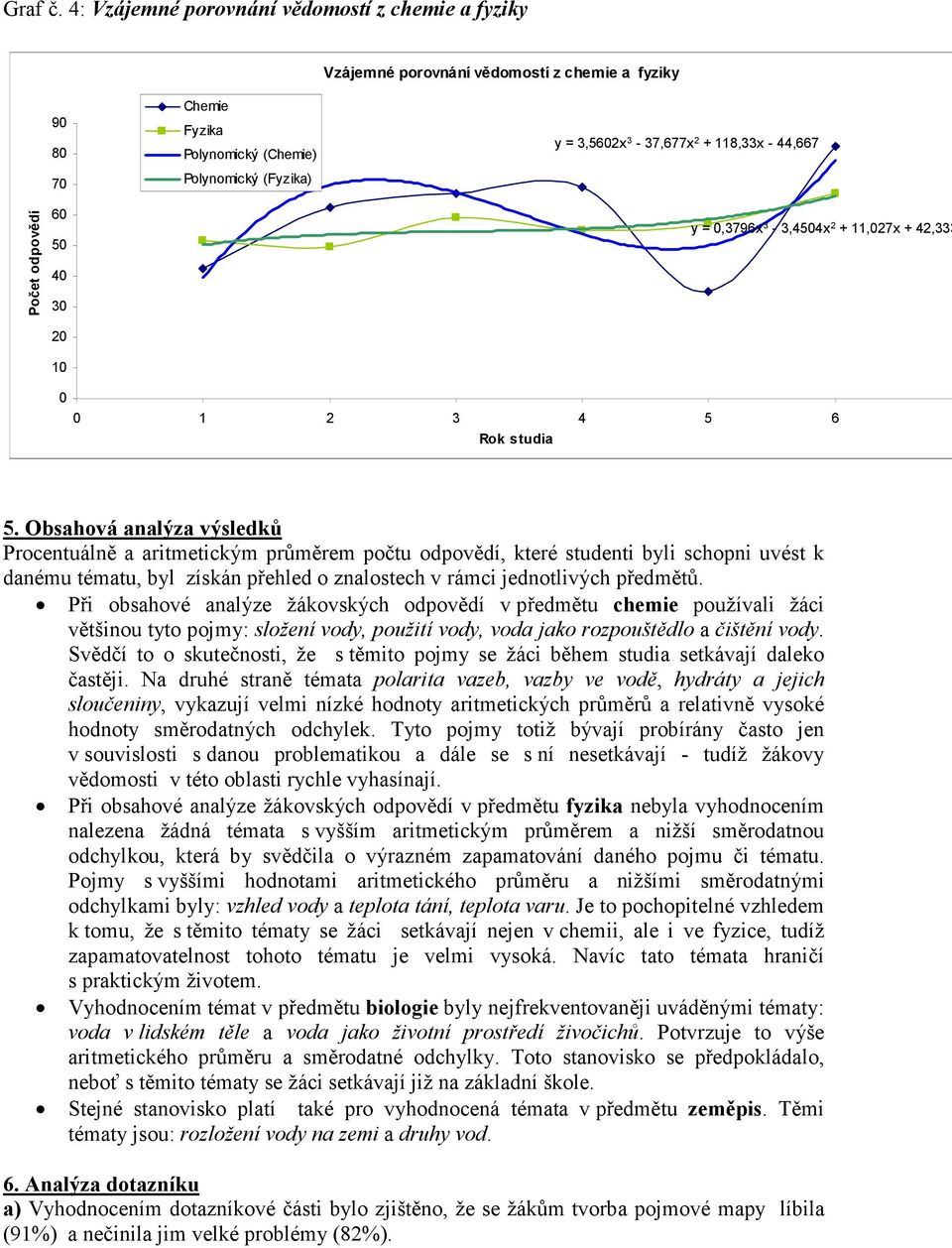 odpovědí 60 50 40 30 20 10 y = 0,3796x 3-3,4504x 2 + 11,027x + 42,333 0 0 1 2 3 4 5 6 Rok studia 5.