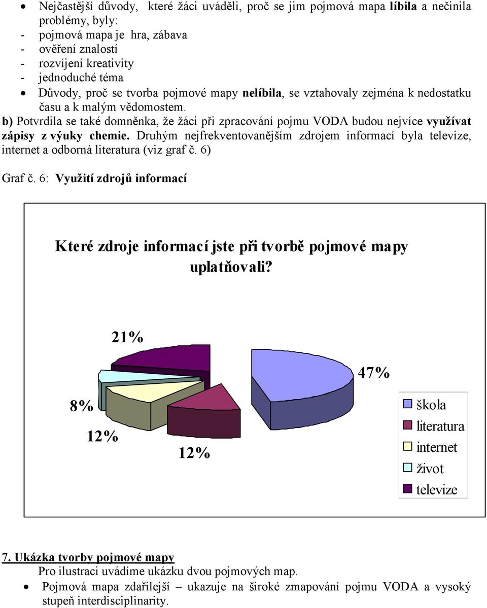 b) Potvrdila se také domněnka, že žáci při zpracování pojmu VODA budou nejvíce využívat zápisy z výuky chemie.