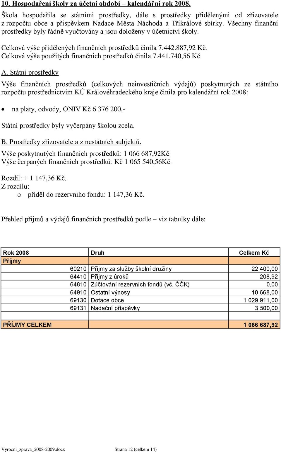 Všechny finanční prostředky byly řádně vyúčtovány a jsou doloţeny v účetnictví školy. Celková výše přidělených finančních prostředků činila 7.442.887,92 Kč.