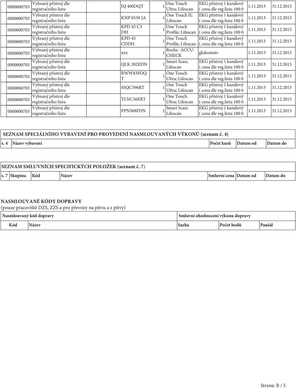 .203 3.2.205 Smart Scan; EKG přístroj kanálový Lifescan ( cena dle reg.listu 00 0..203 3.2.205 One Touch EKG přístroj kanálový Ultra; Lifescan ( cena dle reg.listu 00 0..203 3.2.205 One Touch EKG přístroj kanálový Ultra; Lifescan ( cena dle reg.listu 00 0..203 3.2.205 One Touch EKG přístroj kanálový Ultra; Lifescan ( cena dle reg.listu 00 0..203 3.2.205 Smart Scan; EKG přístroj kanálový Lifescan ( cena dle reg.listu 00 0..203 3.2.205 SEZNAM SPECIÁLNÍHO VYBAVENÍ PRO PROVEDENÍ NASMLOUVANÝCH VÝKONŮ (seznam č.