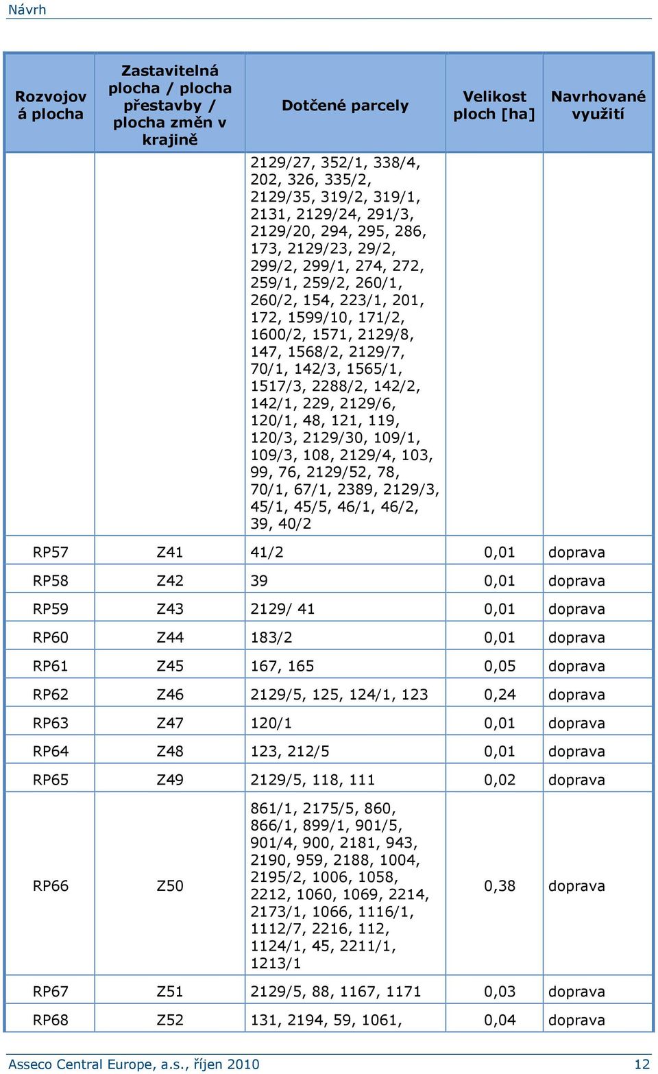 70/1, 142/3, 1565/1, 1517/3, 2288/2, 142/2, 142/1, 229, 2129/6, 120/1, 48, 121, 119, 120/3, 2129/30, 109/1, 109/3, 108, 2129/4, 103, 99, 76, 2129/52, 78, 70/1, 67/1, 2389, 2129/3, 45/1, 45/5, 46/1,