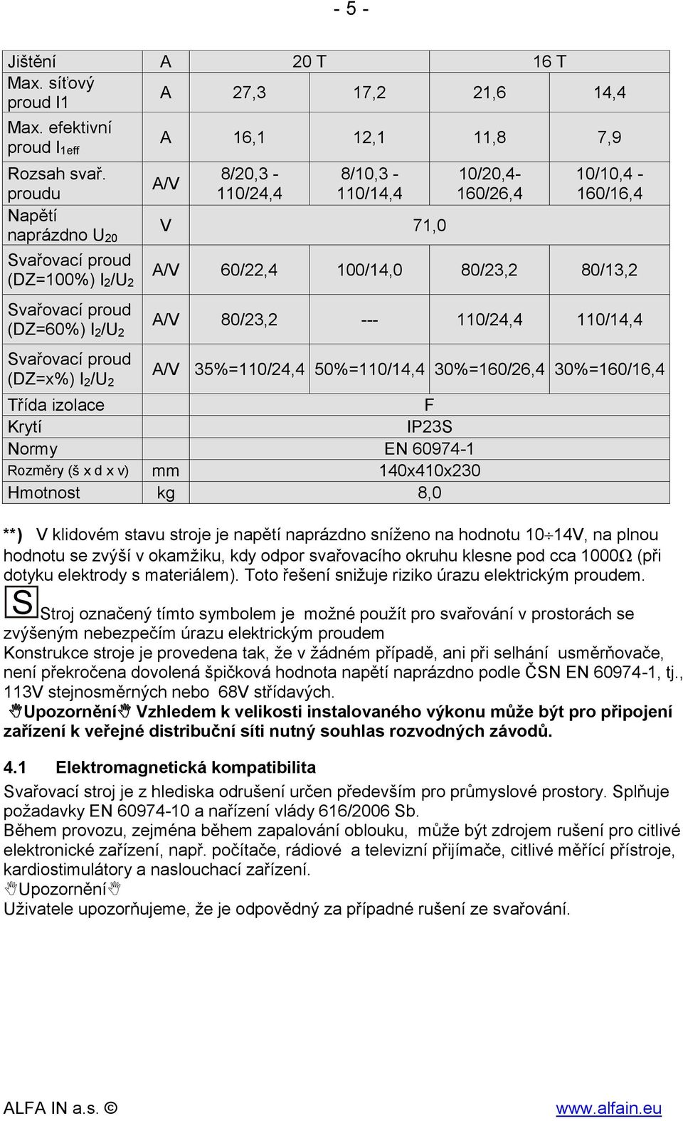 100/14,0 80/23,2 80/13,2 A/V 80/23,2 --- 110/24,4 110/14,4 A/V 35%=110/24,4 50%=110/14,4 30%=160/26,4 30%=160/16,4 Třída izolace F Krytí IP23S Normy EN 60974-1 Rozměry (š x d x v) mm 140x410x230