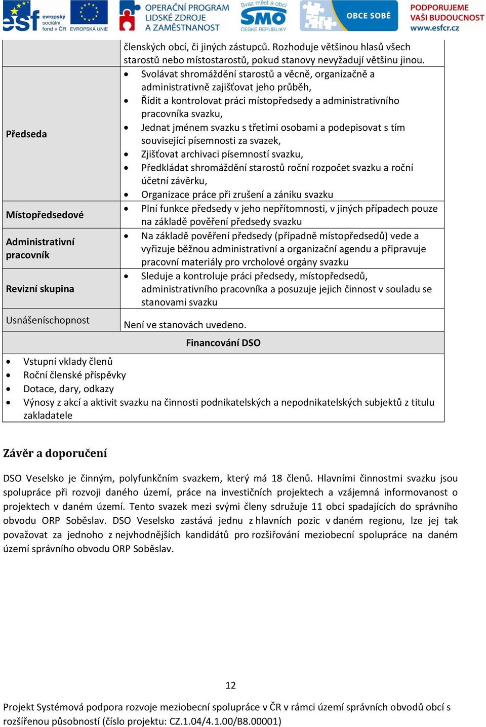 Svolávat shromáždění starostů a věcně, organizačně a administrativně zajišťovat jeho průběh, Řídit a kontrolovat práci místopředsedy a administrativního pracovníka svazku, Jednat jménem svazku s