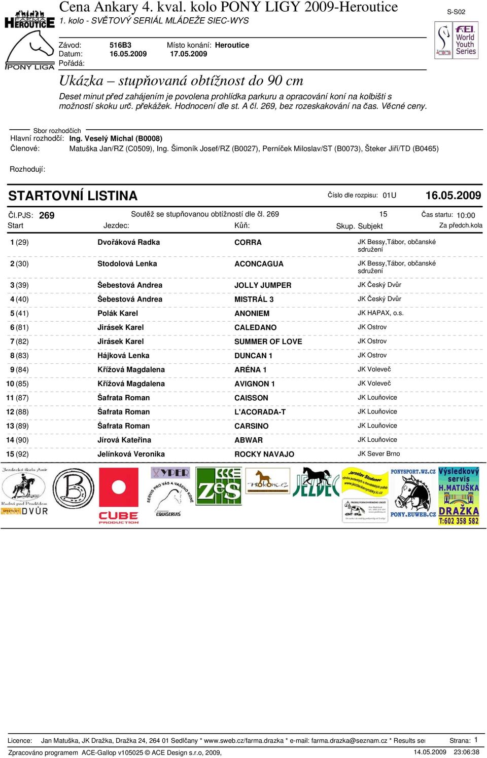 269 15 Čas startu: 10:00 1 (29) Dvořáková Radka CORRA JK Bessy,Tábor, občanské sdružení 2 (30) Stodolová Lenka ACONCAGUA JK Bessy,Tábor, občanské sdružení 3 (39) Šebestová Andrea JOLLY JUMPER JK