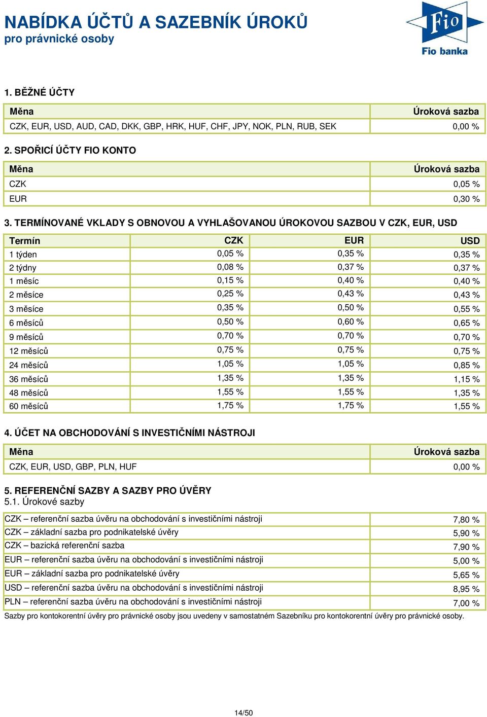 TERMÍNOVANÉ VKLADY S OBNOVOU A VYHLAŠOVANOU ÚROKOVOU SAZBOU V CZK, EUR, USD Termín CZK EUR USD 1 týden 0,05 % 0,35 % 0,35 % 2 týdny 0,08 % 0,37 % 0,37 % 1 měsíc 0,15 % 0,40 % 0,40 % 2 měsíce 0,25 %