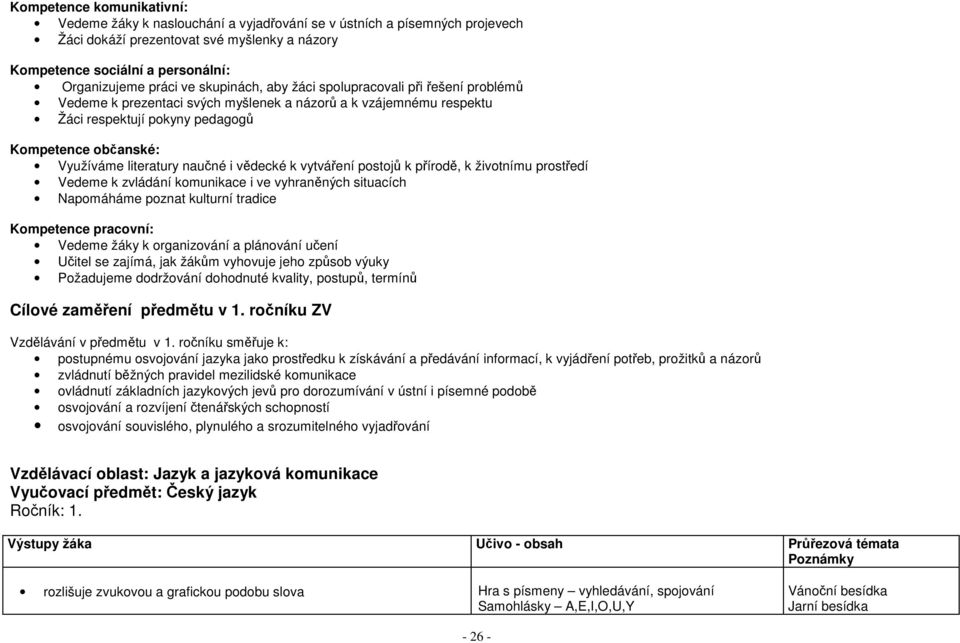 naučné i vědecké k vytváření postojů k přírodě, k životnímu prostředí Vedeme k zvládání komunikace i ve vyhraněných situacích Napomáháme poznat kulturní tradice Kompetence pracovní: Vedeme žáky k