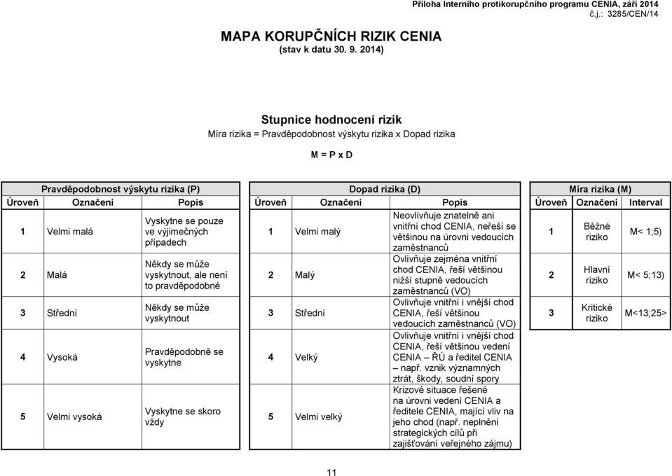 Neovlivňuje znatelně ani vnitřní chod neřeší se většinou na úrovni vedoucích zaměstnanců Ovlivňuje zejména vnitřní chod řeší většinou nižší stupně vedoucích zaměstnanců (VO) Ovlivňuje vnitřní i