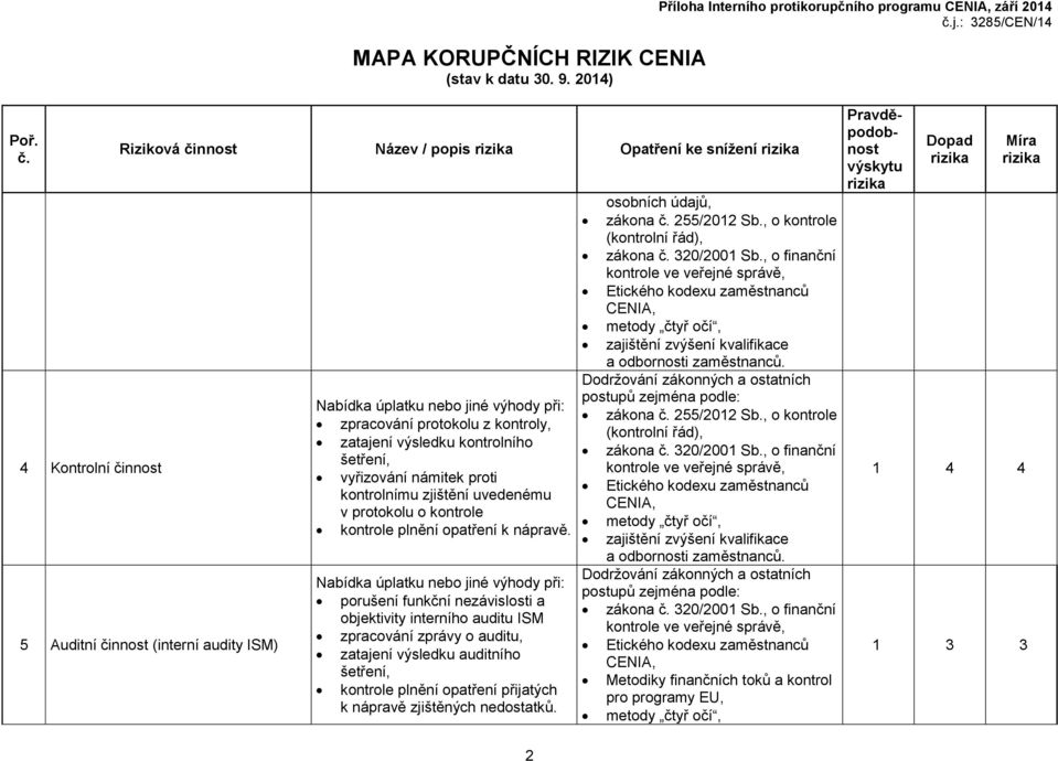 porušení funkční nezávislosti a objektivity interního auditu ISM zpracování zprávy o auditu, zatajení výsledku auditního šetření, kontrole plnění opatření přijatých k nápravě zjištěných nedostatků.